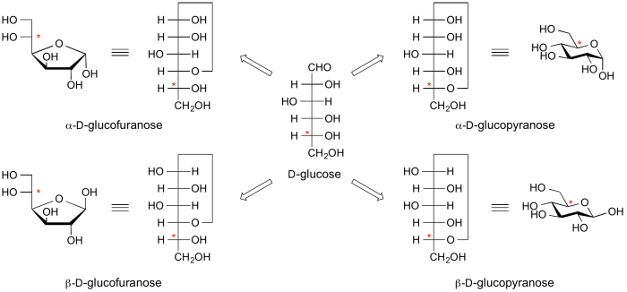 Alpha&beta glucose.png