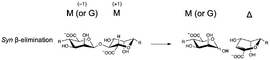 Syn-β-elimination