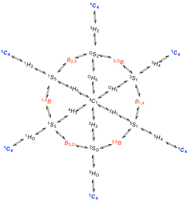 Conformation map.png