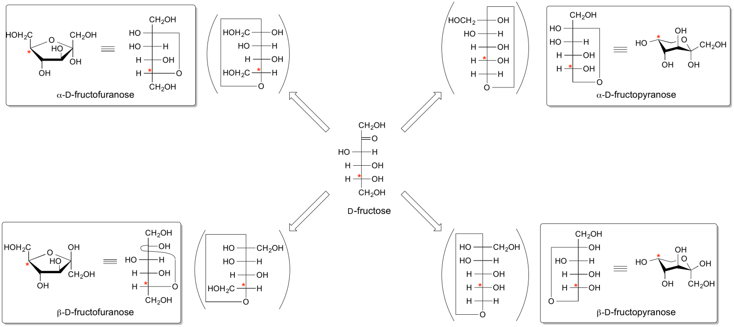 Anomeric centre (alpha and beta) CAZypedia