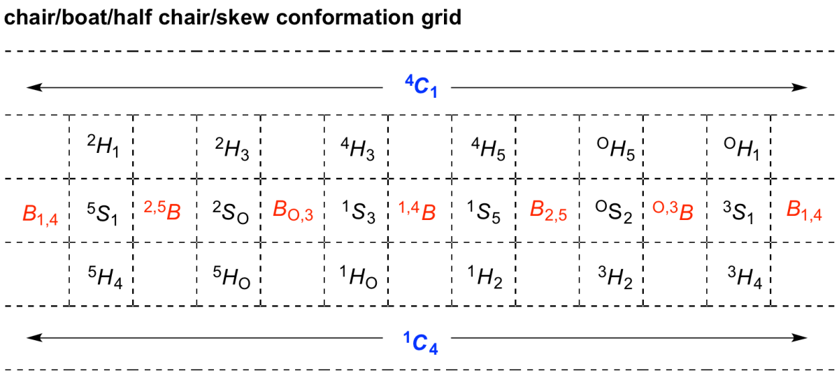 File:Conformation grid.png - CAZypedia